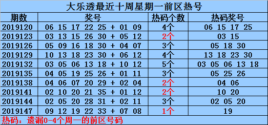 新澳资料免费长期公开吗127期 02-03-09-26-28-33P：07,新澳资料免费长期公开，第127期的探索与解析（标题）