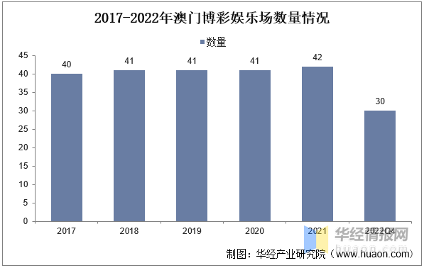 新澳门资料大全正版资料2023142期 06-14-18-22-29-30L：01,新澳门资料大全正版资料解析——探索2023年142期的数字奥秘