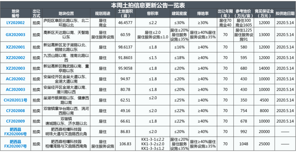 新奥彩2025最新资料大全061期 28-29-39-40-42-43F：36,新奥彩2025最新资料大全第061期深度解析，聚焦数字28、29、39、40、42、43及神秘F，36