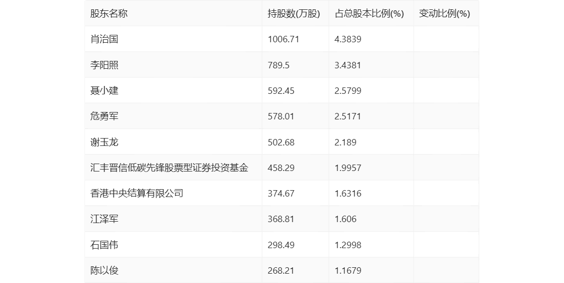 2023澳门码今晚开奖结果软件127期 01-26-29-33-38-39X：41,探索澳门码，2023年第127期开奖结果深度解析