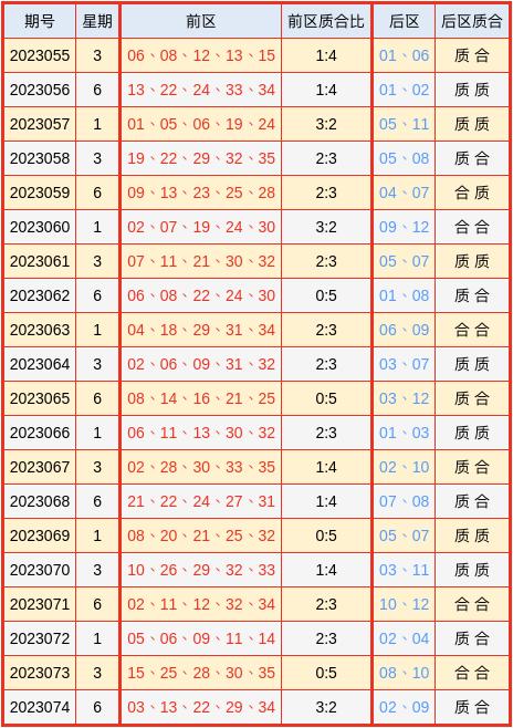 正版澳门免费资料查不到024期 08-20-22-26-31-34B：09,探索澳门正版资料的神秘面纱，查不到的024期与特定数字组合