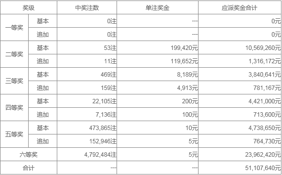 新澳门天天开奖资料大全119期 01-03-20-26-30-40K：36,新澳门天天开奖资料大全第119期，深度解析与预测