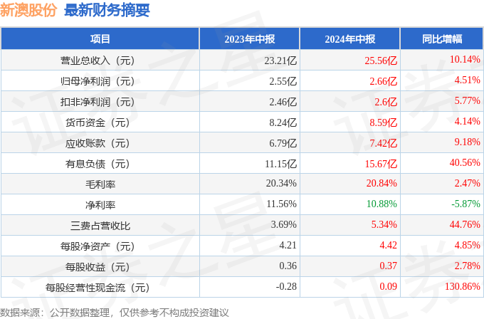 2025新澳正版资料035期 06-07-34-42-47-48M：12,探索2025新澳正版资料第035期，数字与未来的交汇点