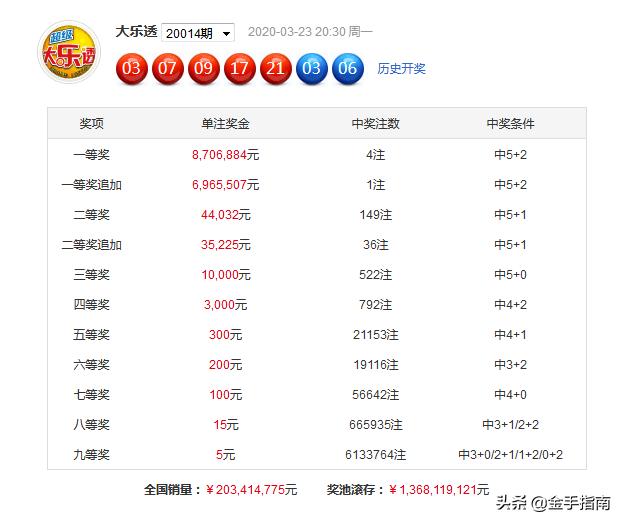 494949最快开奖今晚开什么015期 06-10-17-30-39-40Y：06,探索彩票奥秘，今晚494949开奖预测及彩票背后的故事