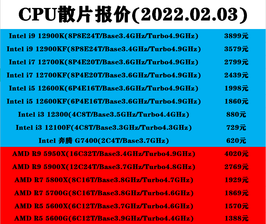 2025澳彩管家婆资料传真088期 03-10-11-21-28-36J：26,探索澳彩管家婆资料传真之第088期——神秘的数字组合与未来预测