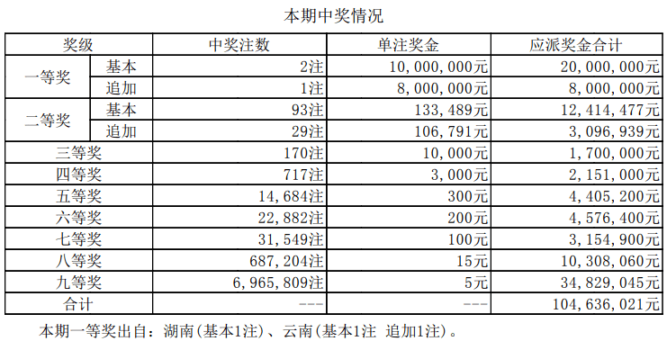 澳门2025开奖记录查询结果今天077期 07-11-16-32-33-35Z：12,澳门2025开奖记录查询结果，第077期的秘密揭晓（今天）