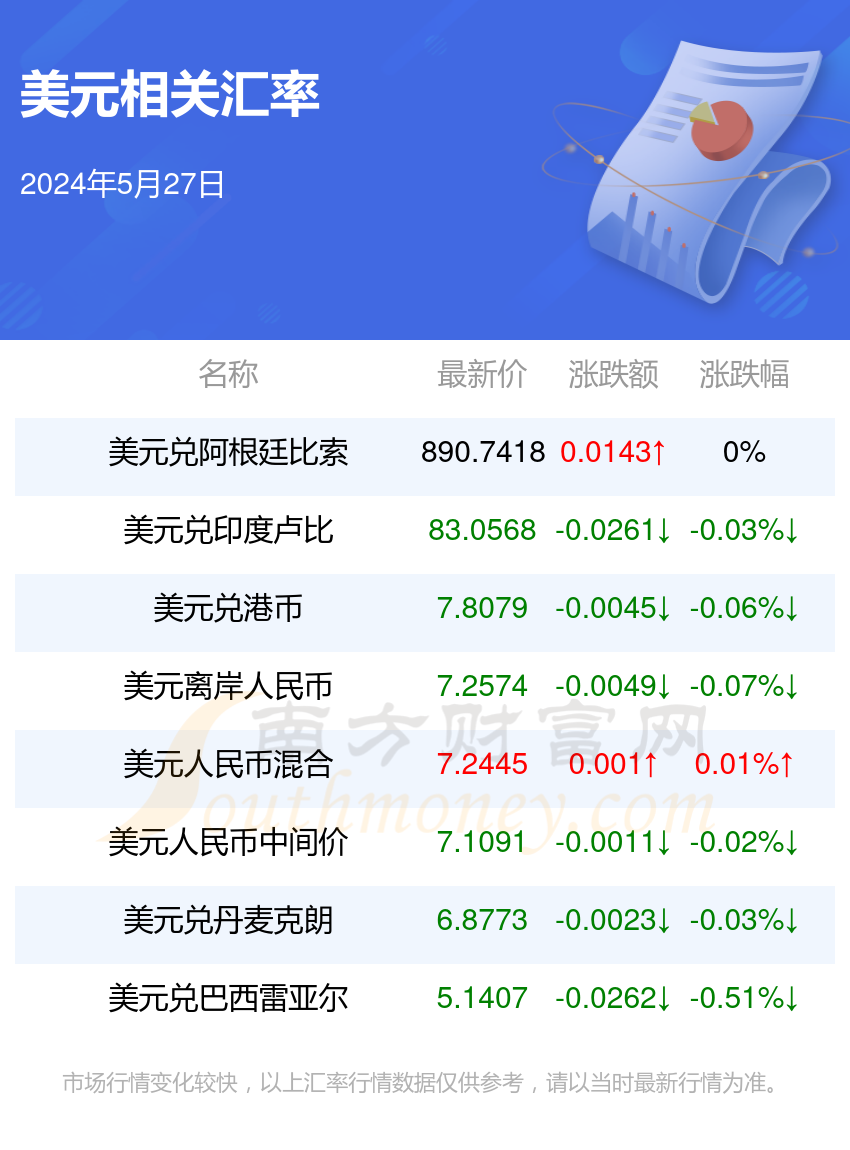 2025新澳天天彩资料大全最新版本119期 11-13-27-43-45-47P：40,探索新澳天天彩资料大全，最新版本的奥秘与策略（第119期深度解析）