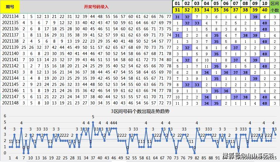 2025全年资料免费大全023期 16-22-23-25-45-49C：23,探索未来，2025全年资料免费大全第23期深度解析与探索