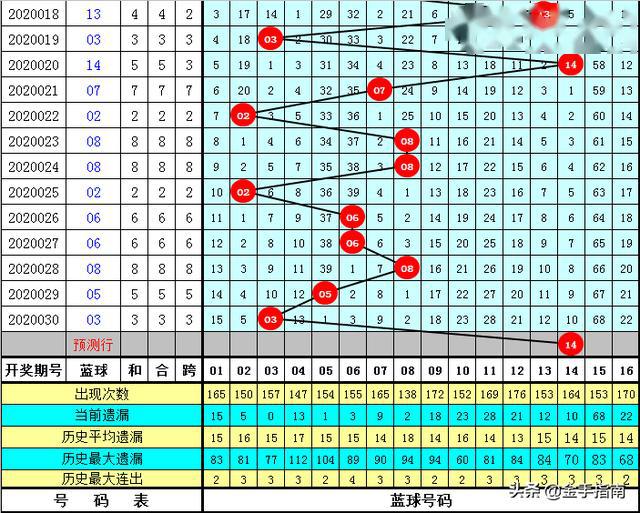 管家婆正版全年免费资料的优势028期 06-13-23-27-28-32E：18,管家婆正版全年免费资料的优势，揭秘028期秘密与独特价值（附详细解析）