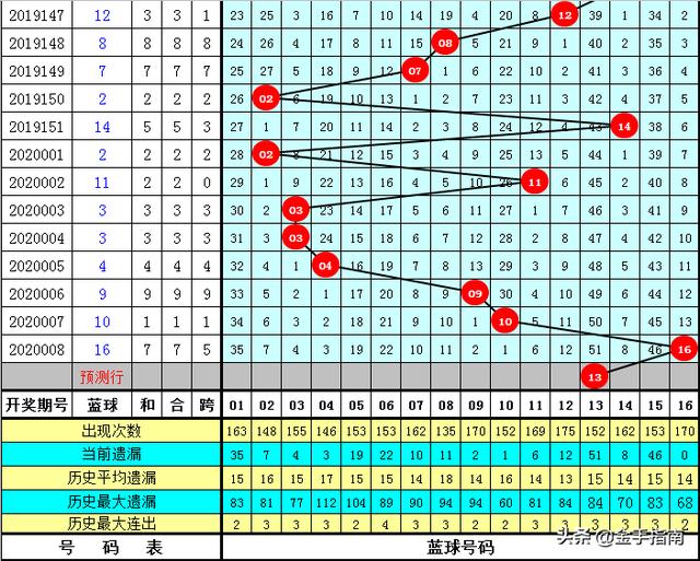 2025天天彩资料大全免费141期 05-19-26-30-45-48K：21,探索2025天天彩资料大全，第141期彩票分析与预测