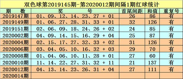 新奥精准资料免费提供510期121期 01-08-27-33-38-47Q：33,新奥精准资料免费提供，探索第510期与第121期的奥秘（文章）