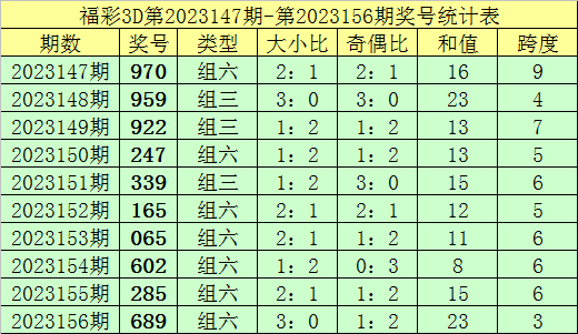 新澳门彩出码综合走势图表大全067期 21-26-27-38-45-48S：11,新澳门彩出码综合走势图表大全第067期分析——揭秘数字背后的秘密