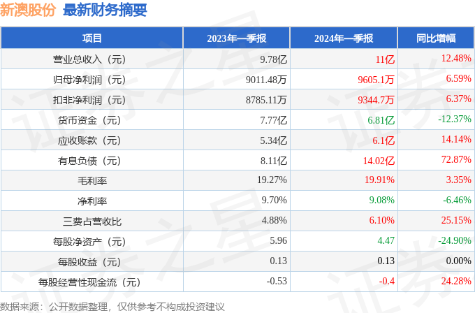 2024新澳正版免费资料048期 32-39-01-41-27-10T：06,探索2024新澳正版免费资料第048期——解密数字的秘密