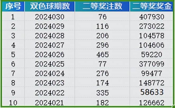 新2025澳门天天开好彩015期 06-10-17-30-39-40Y：06,新2025澳门天天开好彩，探索数字背后的故事与期待