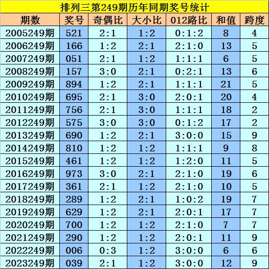 4949最快开奖资料4949093期 03-07-13-22-24-38C：25,揭秘4949最快开奖资料——聚焦第4949期特别号码组合