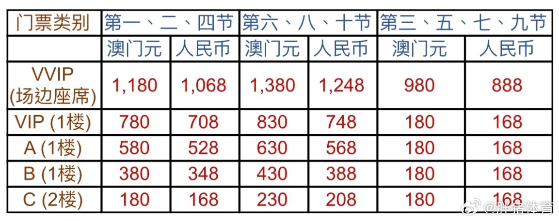 门澳六免费资料039期 11-15-19-28-40-41R：20,门澳六免费资料探索之旅，第039期解密与策略分析