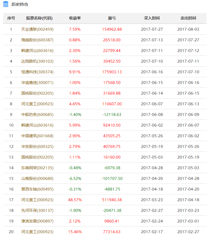 新澳天天开奖资料大全1052期003期 11-22-07-39-42-18T：06,新澳天天开奖资料解析，探索第1052期与第003期的奥秘