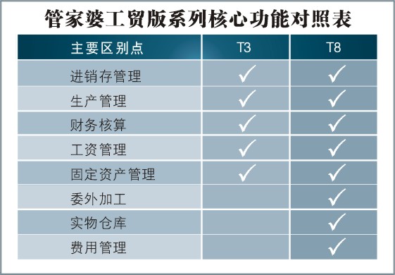 7777888888管家精准管家婆免费041期 05-48-32-24-01-41T：26,探索精准管家服务，从数字世界解读精准管家婆的魅力