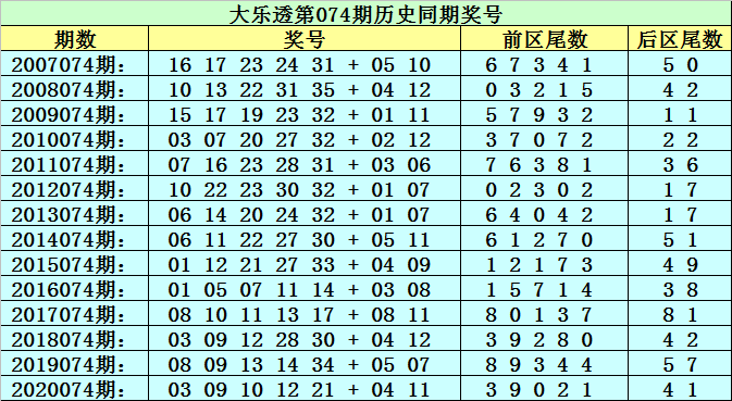 新澳门黄大仙三期必出074期 01-10-19-36-37-43U：25,新澳门黄大仙三期必出074期，探索数字世界的奥秘与彩票预测