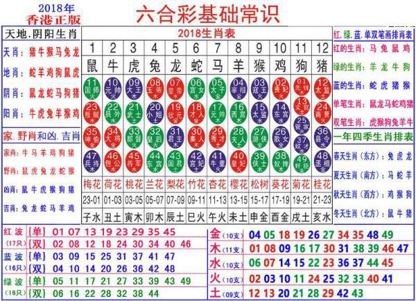 2024澳门正版资料大全资料生肖卡030期 07-15-30-31-33-36C：46,探索澳门正版资料大全——生肖卡030期关键词解析与策略指南（关键词，2024、澳门正版资料大全、资料生肖卡、030期、07-15-30-31-33-36C、46）